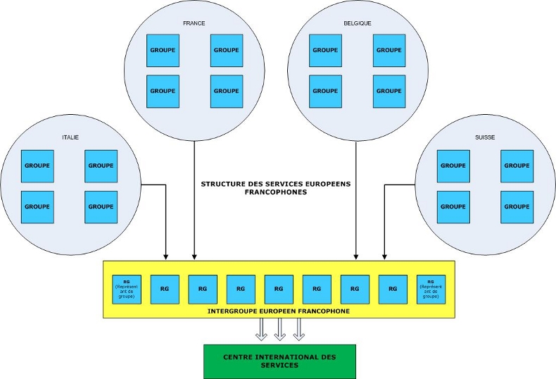 Structure EA_790